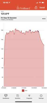 9-Full Test Plot_Dots at Keep Warm and Shutdown.webp