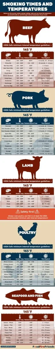 Smoking-times-and-temperatures.webp Smoking-times-and-temperatures.webp