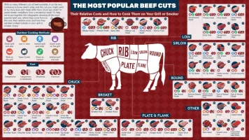 The-Most-Popular-Beef-Cuts-1024x576.webp