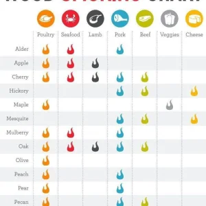 pellet-smoking-chart.jpg