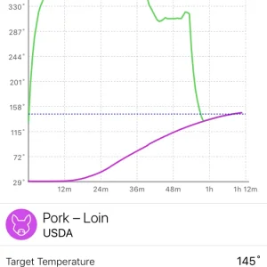 Meater Graph.PNG