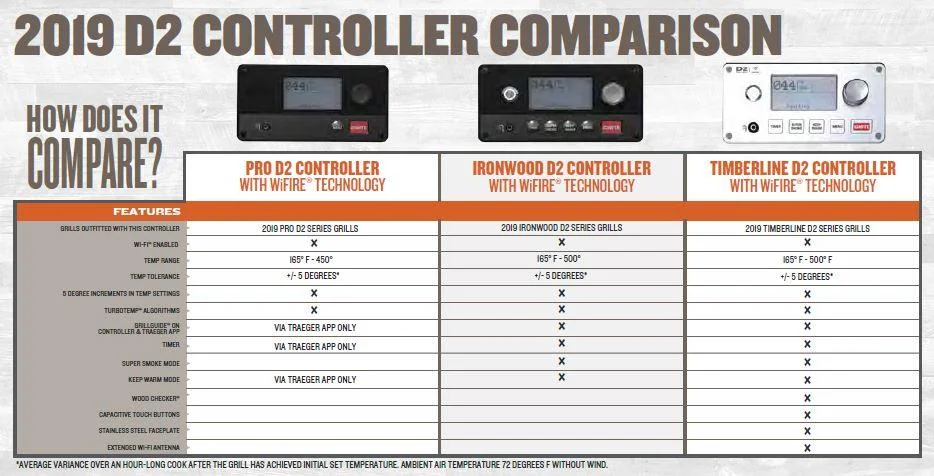d2-controller-full.jpg