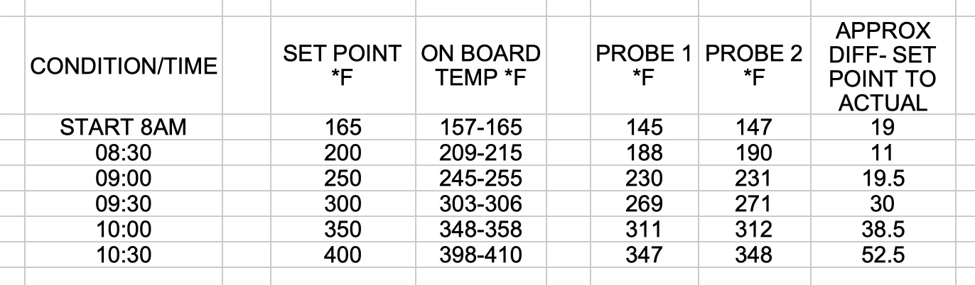 TEMP CHECKS.webp
