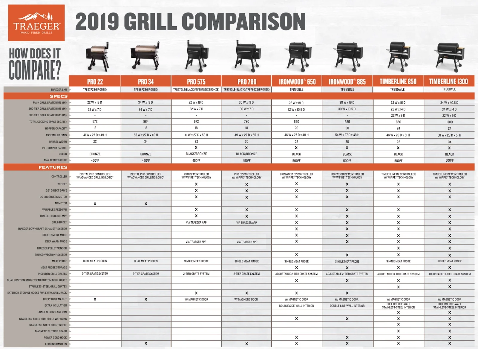 Grill comparison best sale